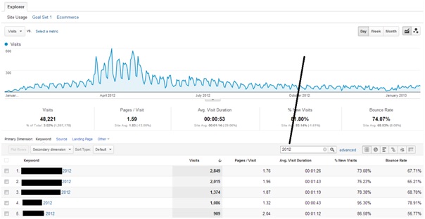 Finding the top keywords of 2013