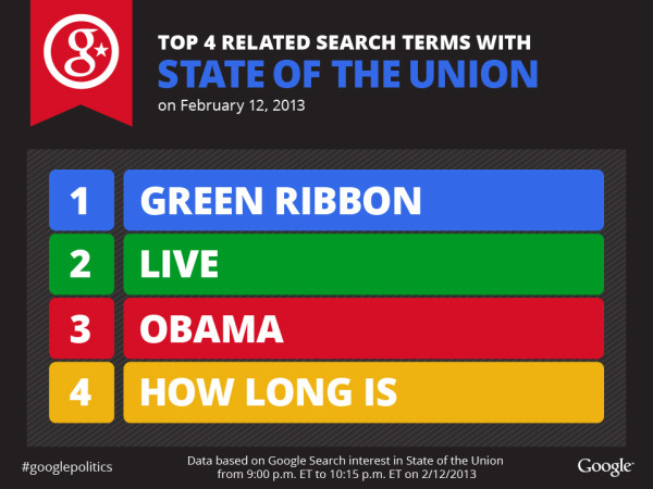 J_GPE_LIST_RelatedTerms_SOTU-v1