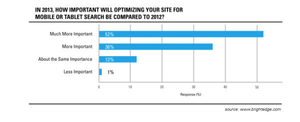 Mobile and Tablet Optimization