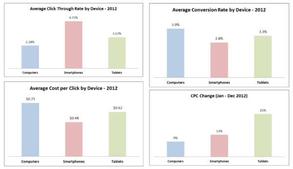 Marin 2012 mobile data