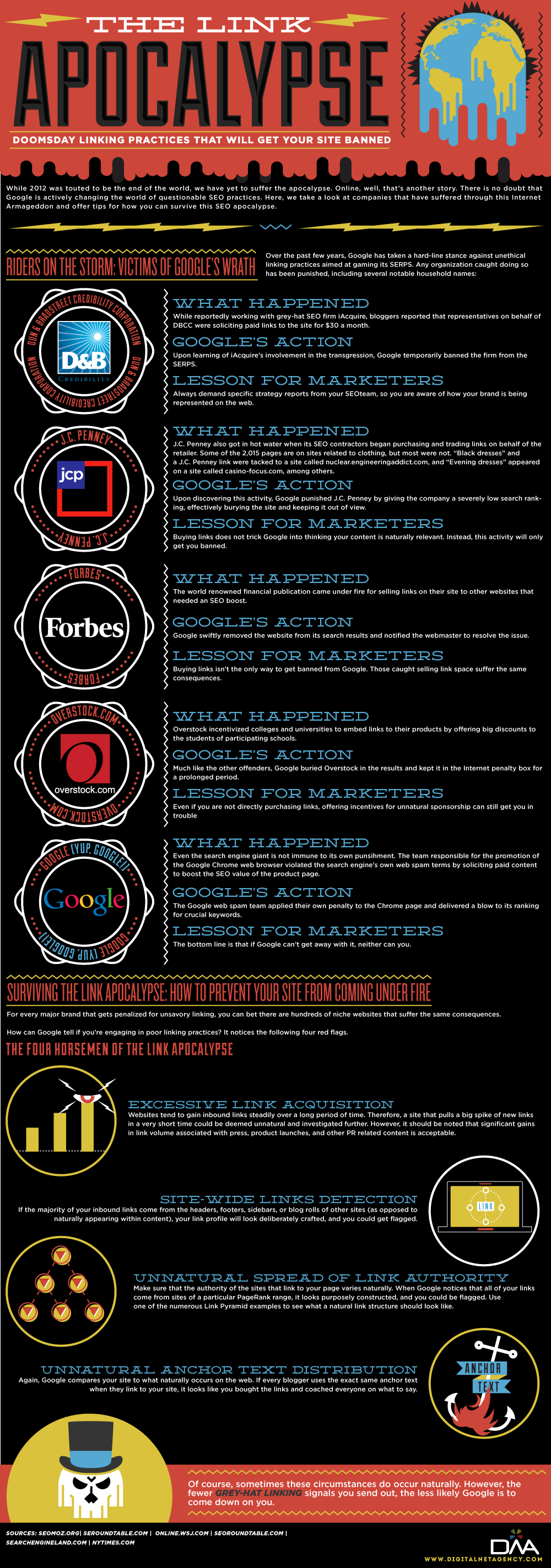 Infographic: When Link Building Turns Into A Linkpocalypse