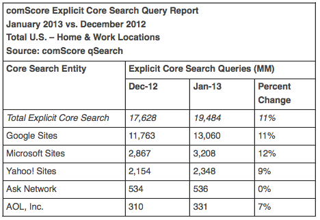 comscore-jan2013-2