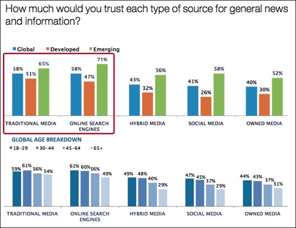 edelman-trust-2013