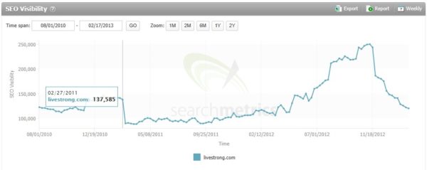 panda-livestrong-with-date