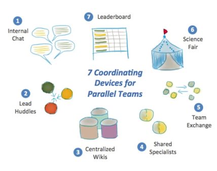 parallel_team_devices_600