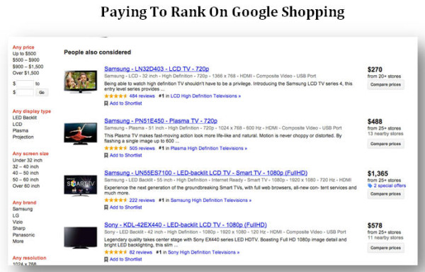 paying to rank Google Shopping