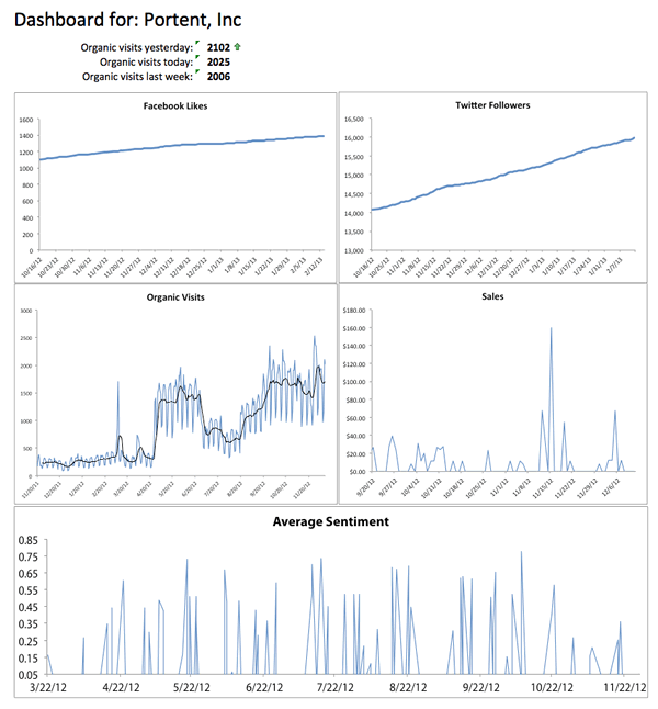 sel_dashboard