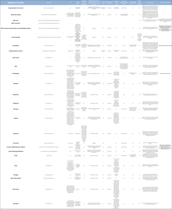 web-analytics-software-comparison