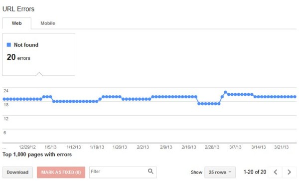 Crawl Errors WMT