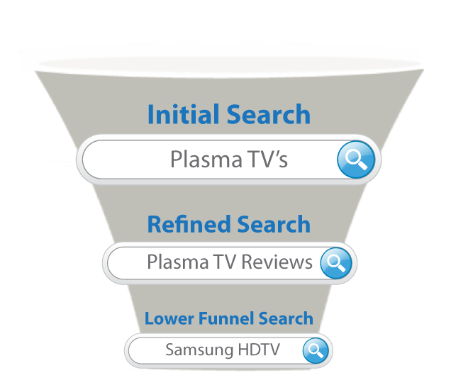 FUnnelSearchKeywords