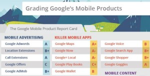 Grading Google's Mobile Products