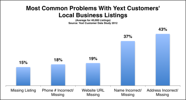 Most-Common-Problems1