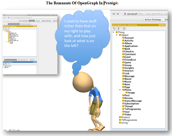 Remnants of opengraph in protege