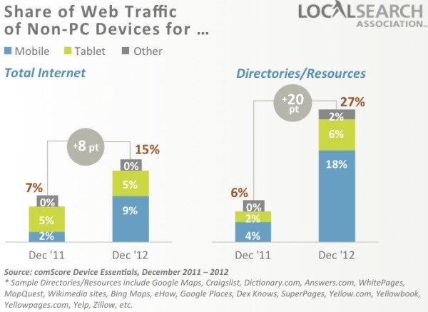 mobile tablet web traffic share