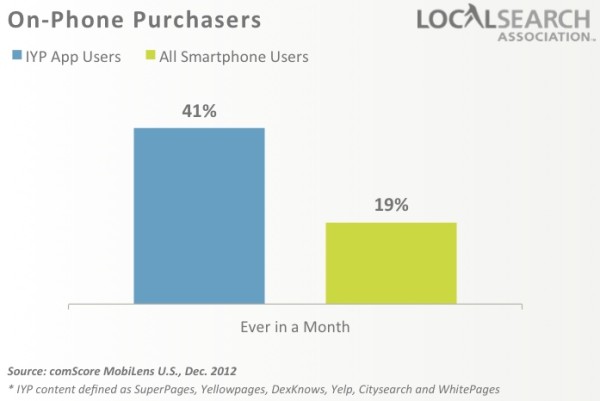 On phone purchasers