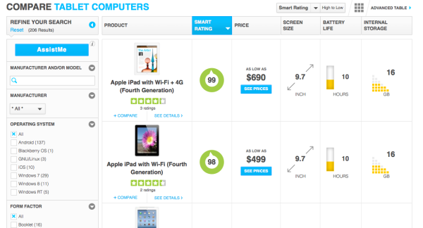 FindTheBest comparision page