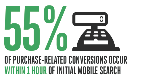 Mobile search conversions