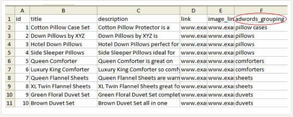 AdWords Grouping