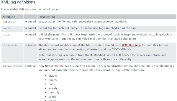 View more XML tags at Sitemaps.org 