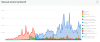 Google Releases Interactive Infographic: "How Search Works"