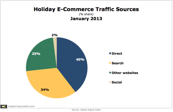 adobe-holiday-traffic-data