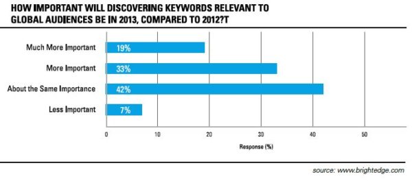 global_keywords_important