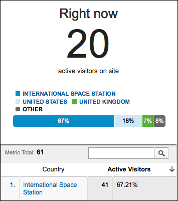 google-analytics-iss