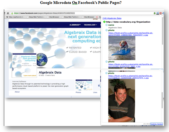 google microdata on FB public pages