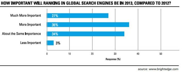 importance_of_global