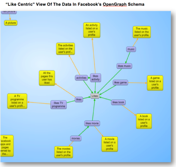 like centric view