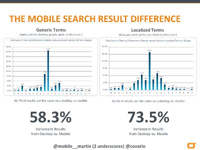 mobile search difference