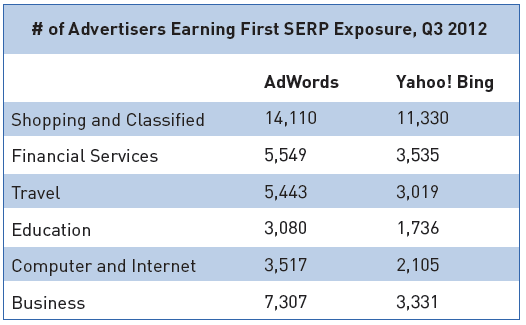 New PPC Report