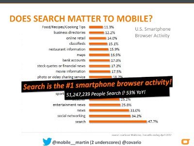 mobile search browser activity