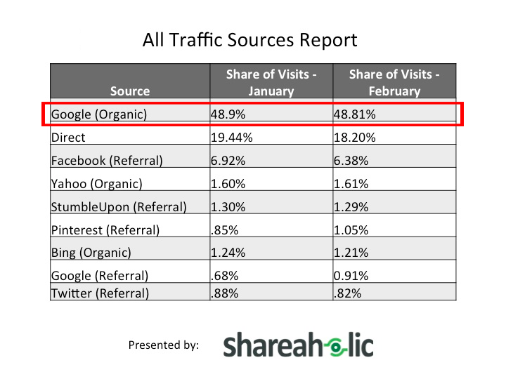 shareholic-data-search-social