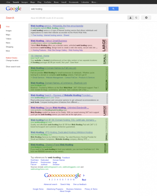small-businesses-in-serps