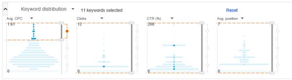 Keyword Distribution Filter