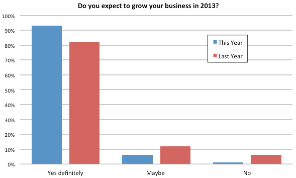 Grow your business in 2013