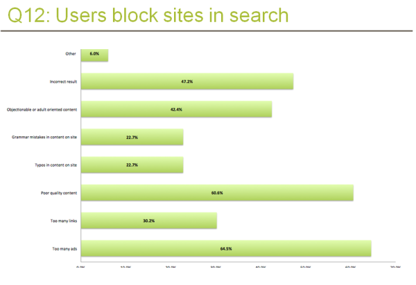 Survey Monkey SEO Assumption