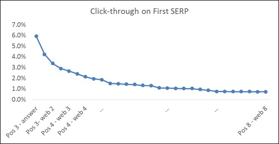 bing-search-ctr