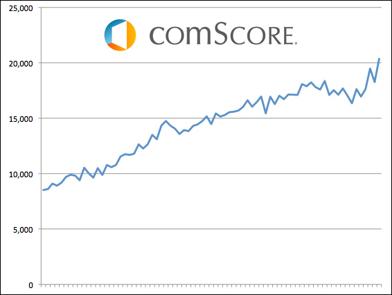 comscore-core-searches