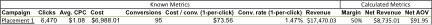 CPA Calculation