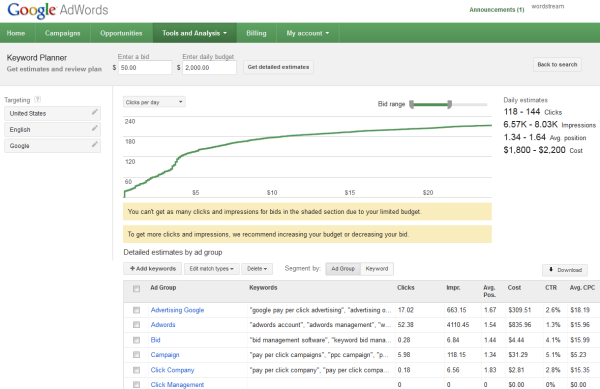 Adwords key sale planner