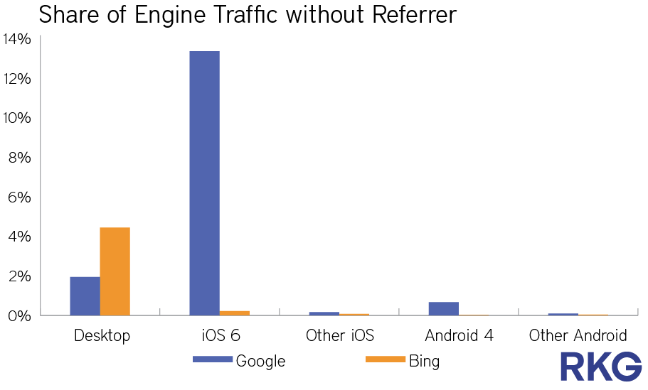 rkg-q1-2013-dmr-share-missing-referrer