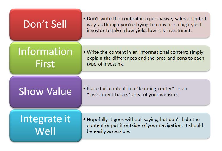 Steps to write informational content