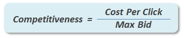 Competitiveness Formula