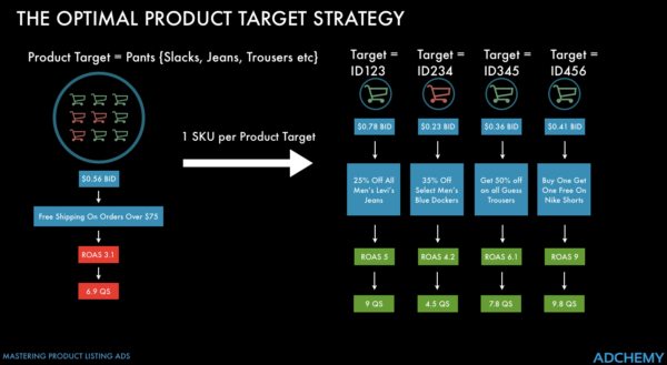 product_targets