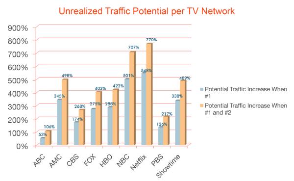 TV search study