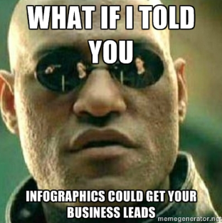 Infographics Drive Leads