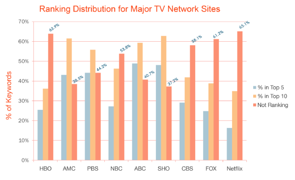 TV search study