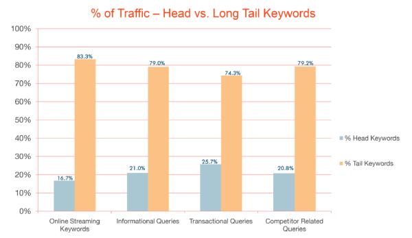 TV network search study